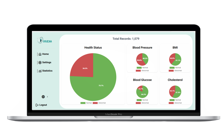 🏢VivexaHealth App For Organizations